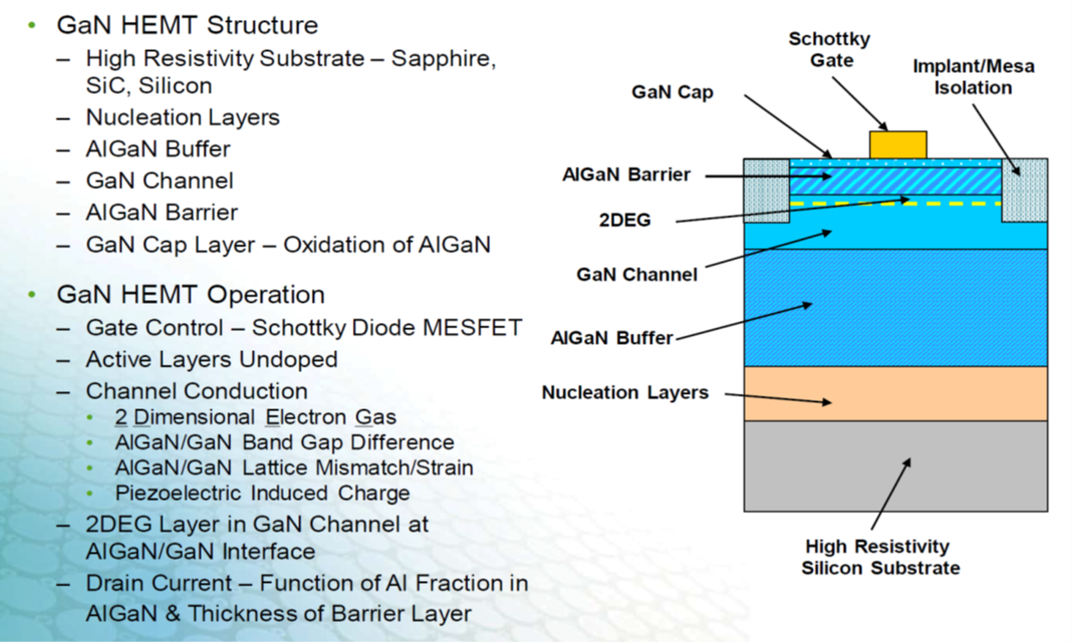 Basic GaN HEMT  Device Structure